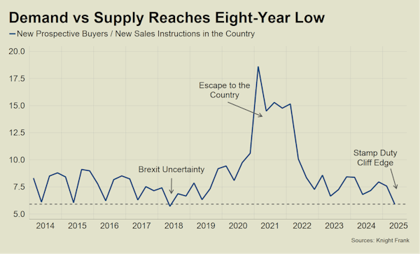 Image for Country house buyers in strongest position for seven years