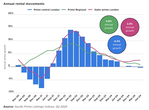Image for 'Fierce competition' in SW London sees renters bid above asking
