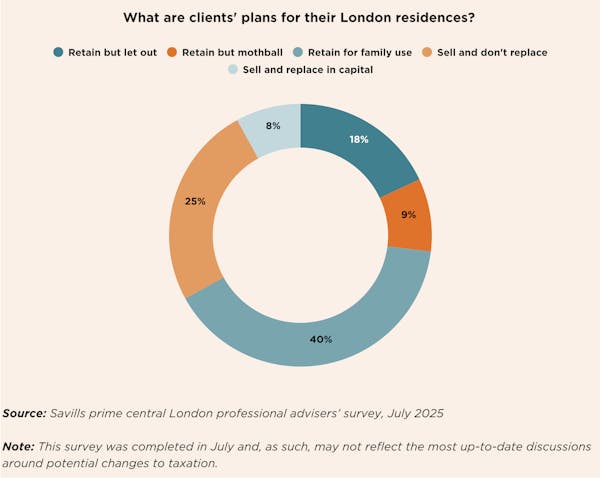 Image for Survey reveals shifting UHNWI strategies in PCL