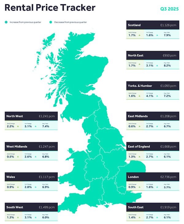 Image for Rental price growth slows to 'more normal levels' as supply builds