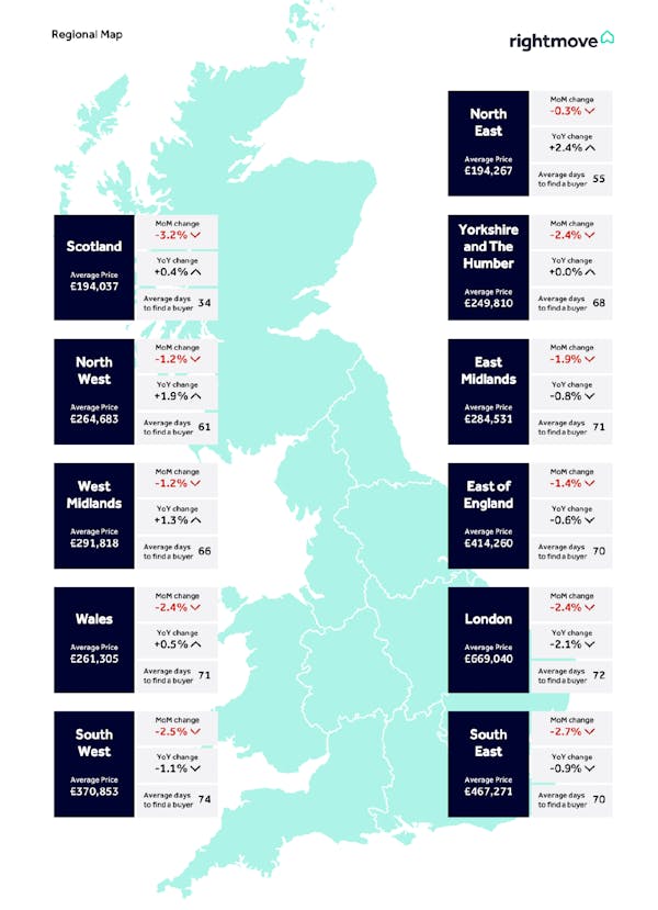 Image for Rightmove reports sharp drop in £2mn+ sales activity
