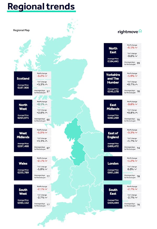 Image for Bigger 'Boxing Day bounce' expected as house prices tipped to rise 2% in 2026