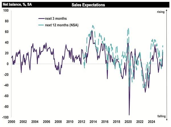 Image for Surveyors upbeat as housing market 'finds it feet'