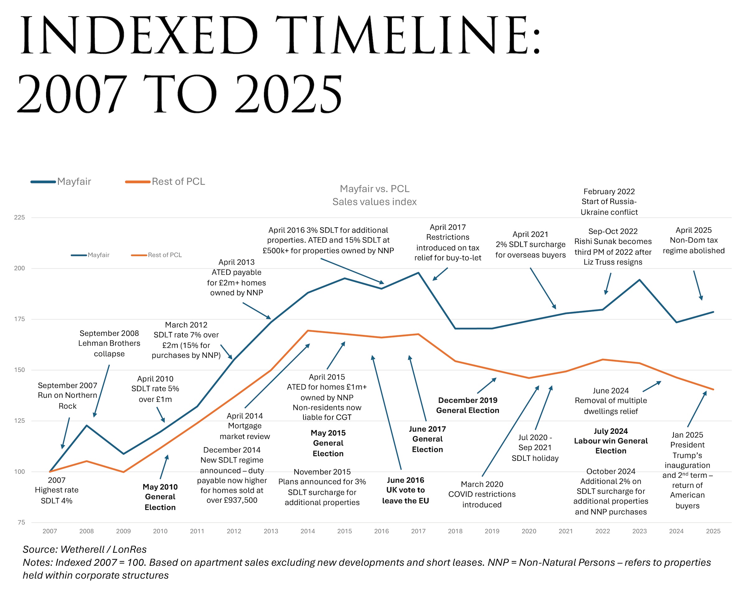 Monday Market Review: Key figures & findings from the last seven days ...
