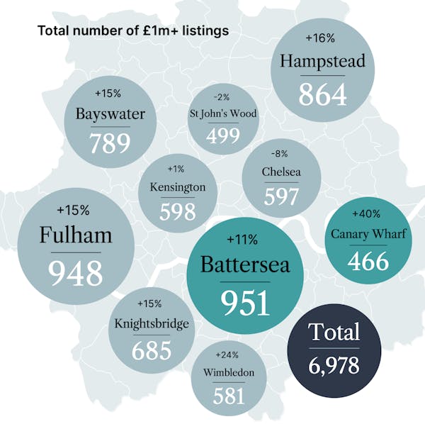 Image for Banking heavyweight flags postcode divergence across Prime London market