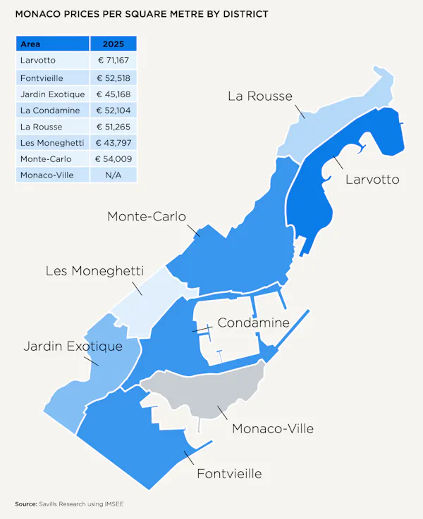 Image for Resale surge and €100mn+ new-builds lift Monaco market to new highs