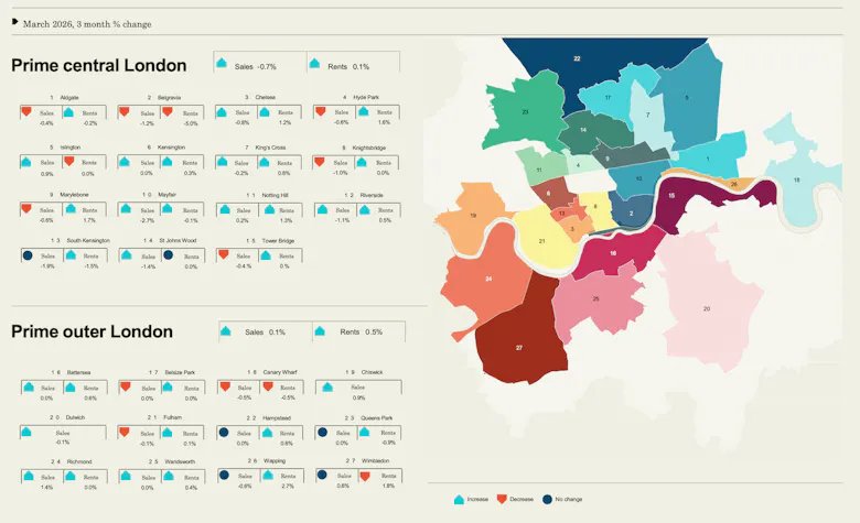 London Rents Map Mapped: How prices & rents have shifted across London’s top ...