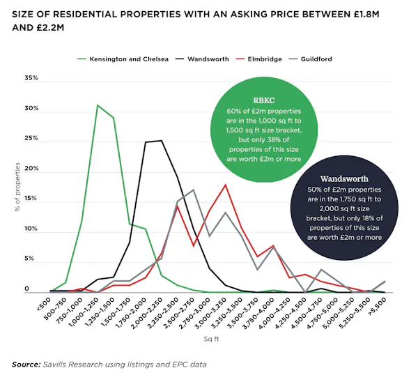 Image for Time for some hard yakka: Lucian Cook on the reality of the High Value Council Tax Surcharge