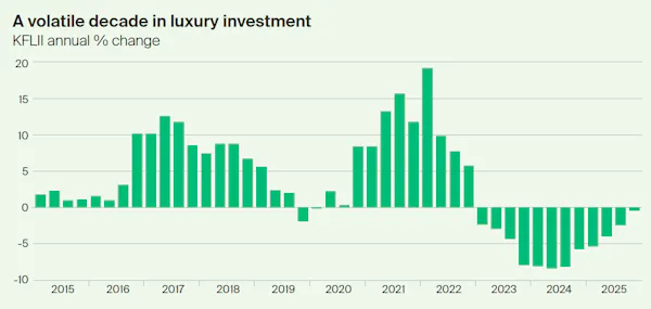 Image for 'Luxury assets may be about to turn a corner' - Knight Frank