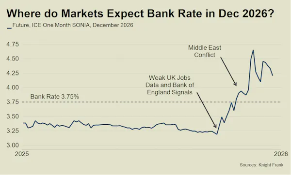 Image for Spring bounce falters as new buyer numbers drop 11%