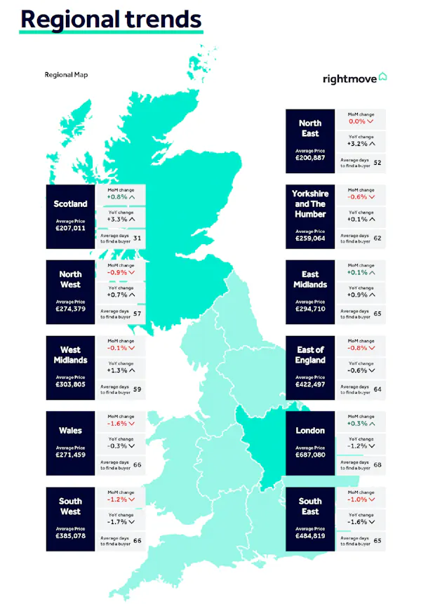 Image for Rightmove records 'larger than usual' June price drop