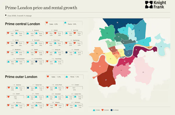 Image for Mapped: How Prime London prices & rents have shifted over the last three months