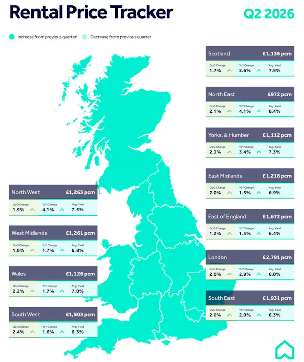 Image for Rental supply falls for first time since 2022 - Rightmove