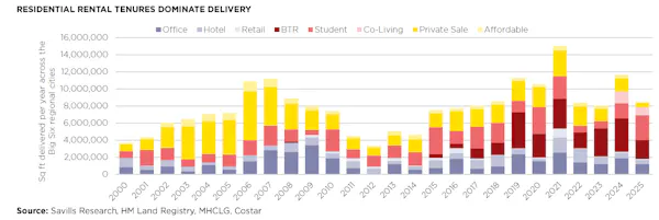Image for UK cities 'entering a new era of mixed-use development' - Savills