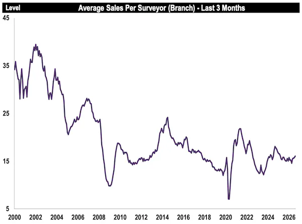 Image for Property market is 'edging towards stability' - RICS