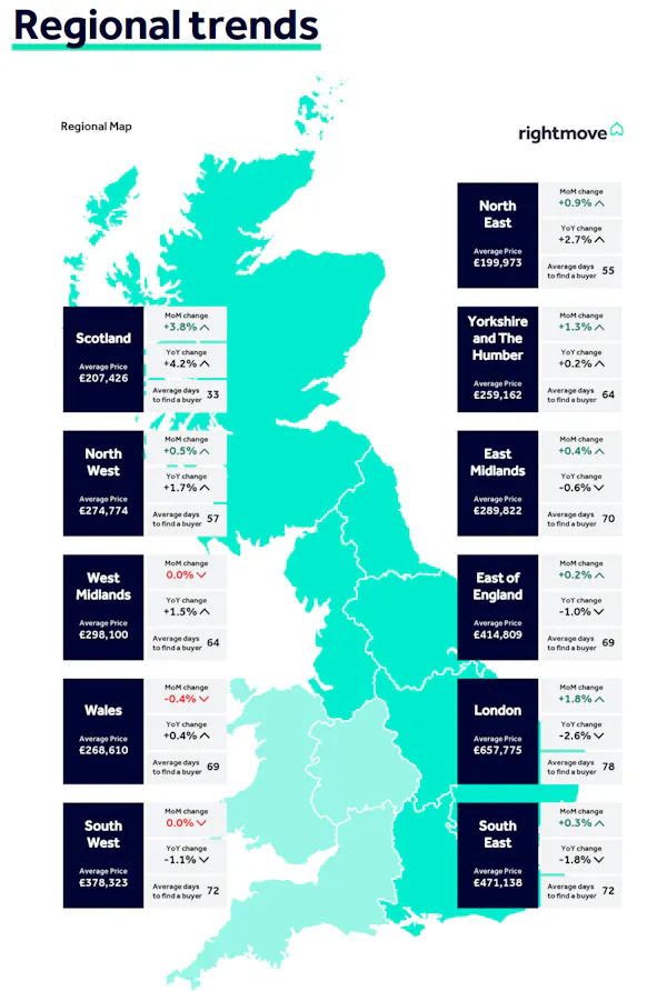 Image for Asking prices stage Autumn bounce, but London sellers face tough market