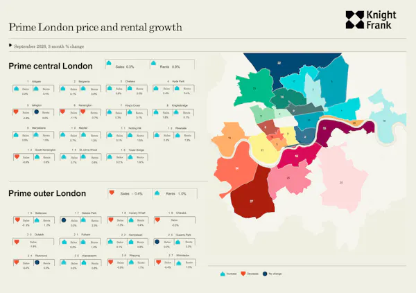 Image for Mapped: How Prime London prices & rents have shifted over the last three months